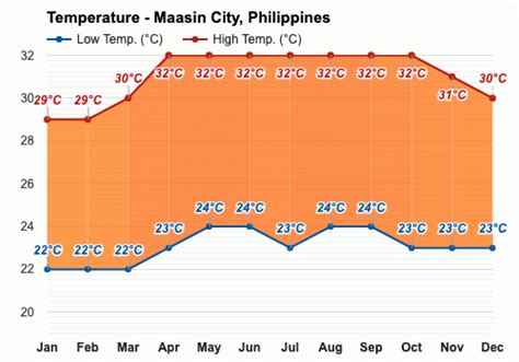 weather maasin city|Weather Maasin .
